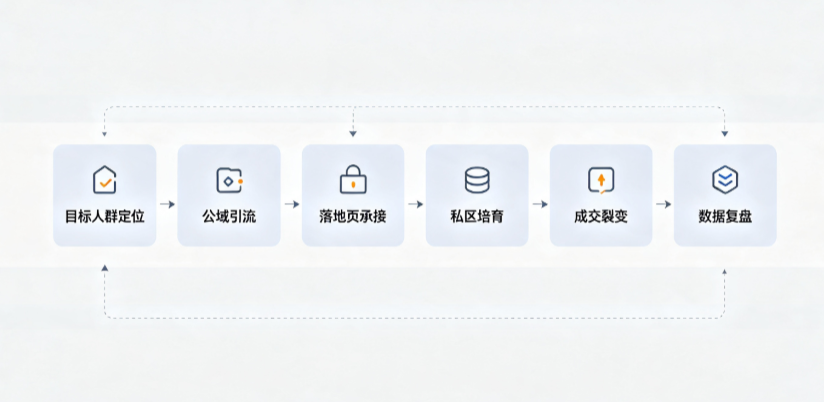 集宁市AI 搜索获客深度解析：把握生成式搜索红利，抢占 AI 智能体流量入口