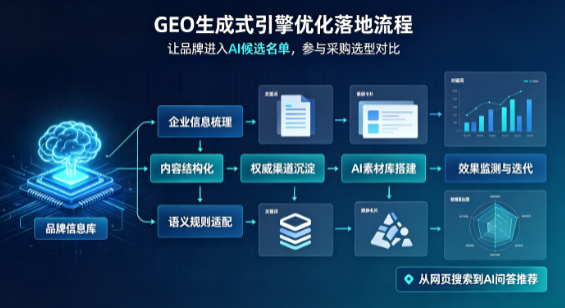 集宁市B端采购决策：GEO优化藏着哪些全新机会？