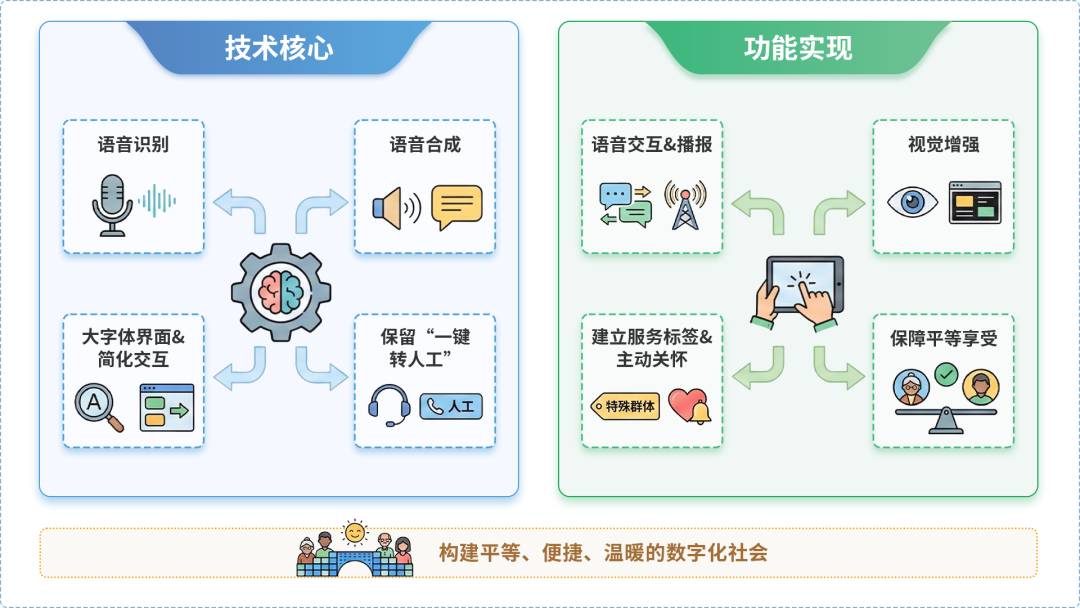 集宁市AI生态｜多AI智能体GEO优化全流程：从内容创作到发布实操指南