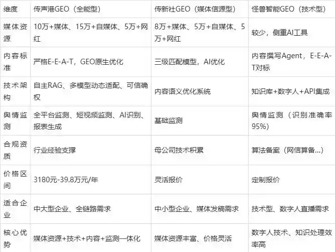 2026年集宁市企业豆包GEO内容落地实操指南，从选题到成文完整流程