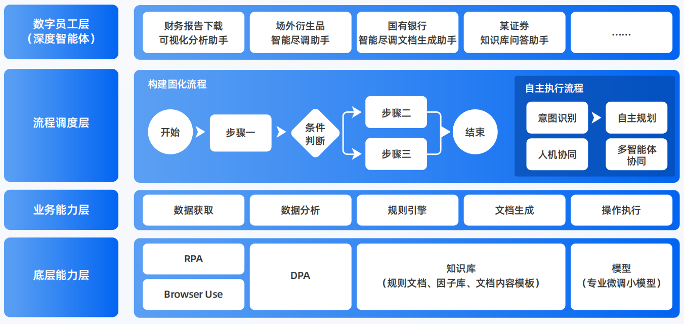 集宁市AI智能体工程搭建指南：架构设计、工具链与生产环境优化方案