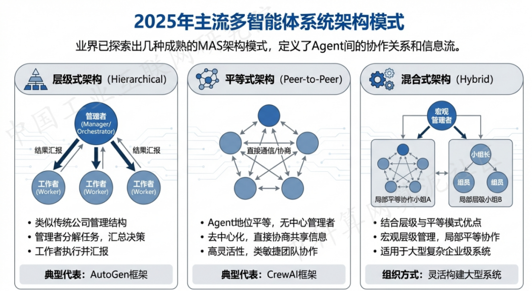 集宁市 AI 智能体商业应用探析：智能自主程序助力企业数字化升级