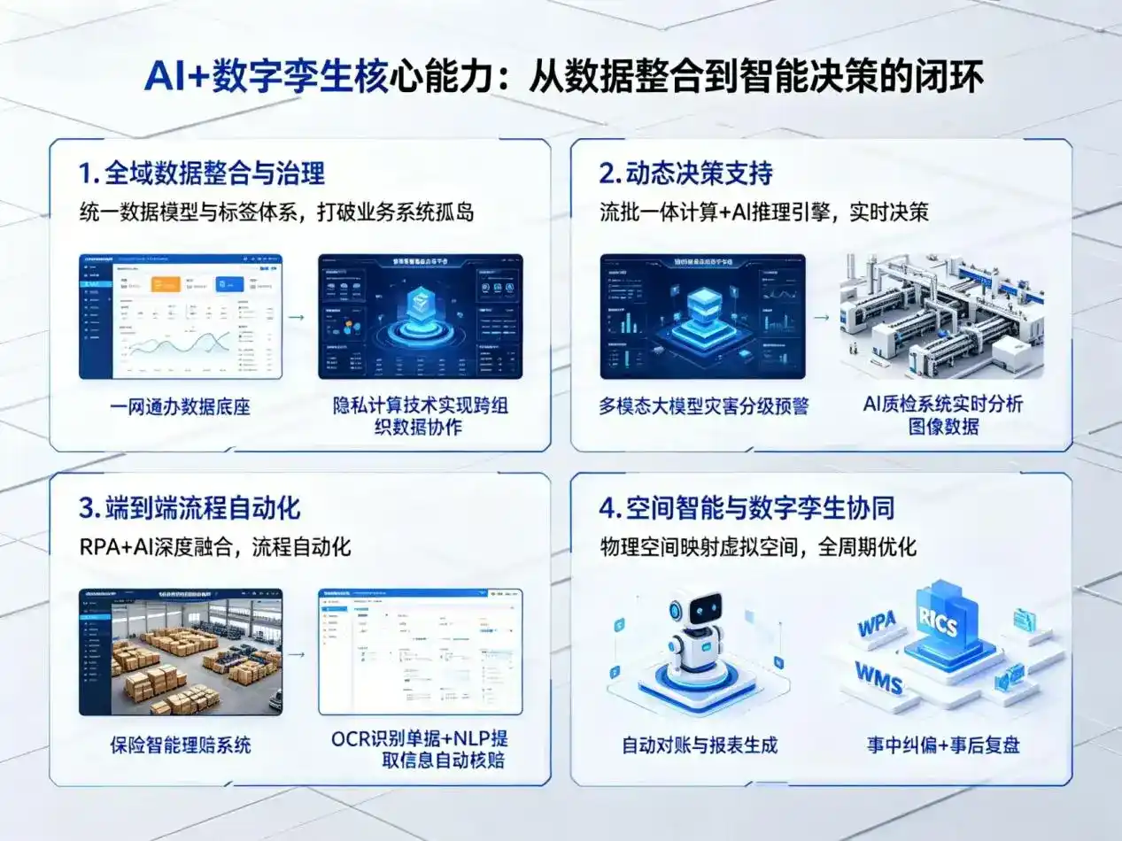 AI大模型落地优化服务｜解决集宁市企业大模型响应慢、输出不准、成本偏高问题
