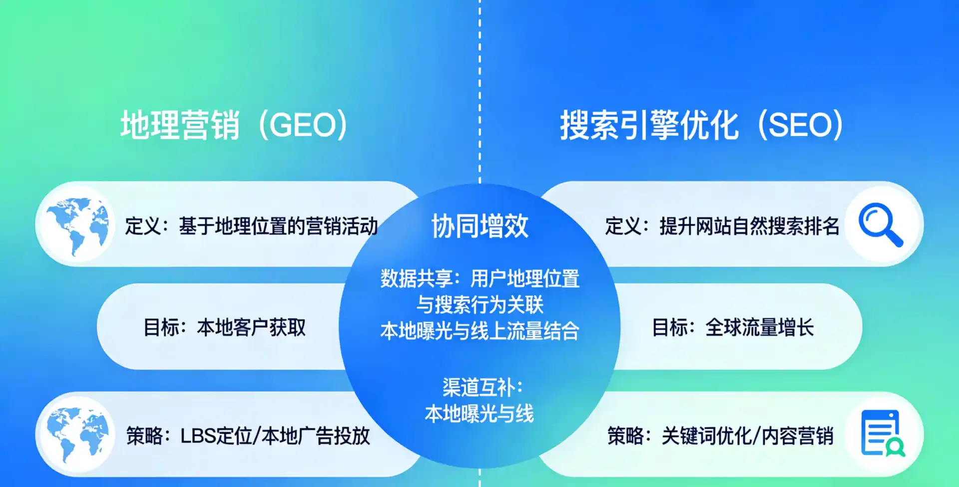 立足集宁市，从用户需求与流量逻辑，解读GEO优化的落地价值与应用前景