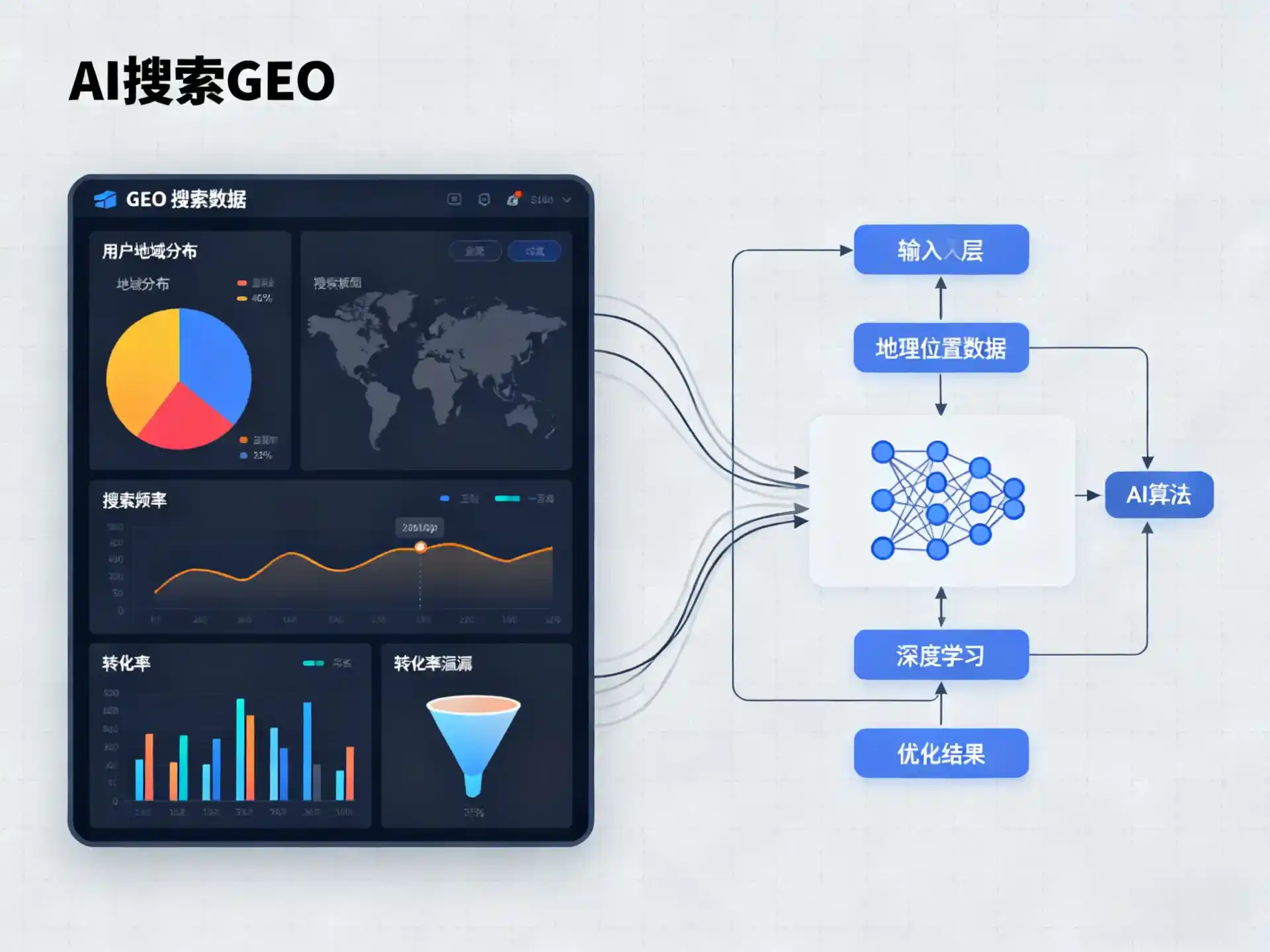 集宁市GEO优化服务商该如何筛选？生成式引擎优化行业实践观察